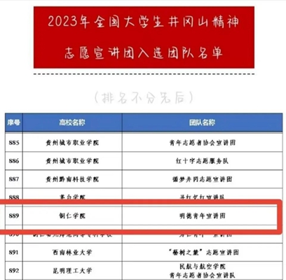 恭喜！博彩技巧网3支团队入选20...